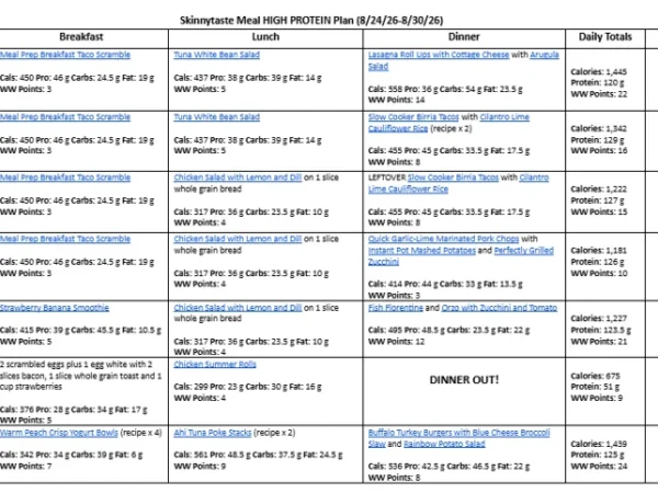 A 7-Day High-Protein Meal Plan That Actually Fits Real Life